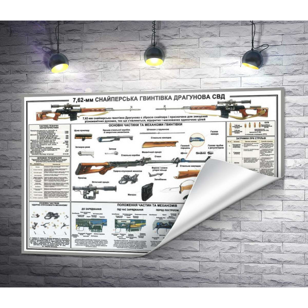 Учебный плакат снайперской винтовки Драгунова