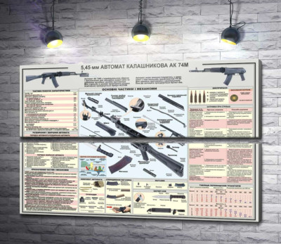 Модульная картина "Учебный плакат автомата Калашникова (АК – 74М)"