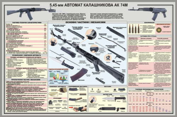 Навчальний плакат автомата Калашнікова (АК - 74М)