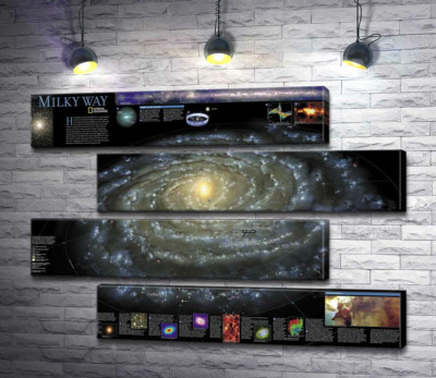 Модульная картина "Карта галактики Млечный Путь (Milky Way)"