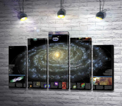 Модульна картина "Карта галактики Чумацький Шлях (Milky Way)"