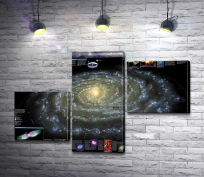 Карта галактики Млечный Путь (Milky Way)