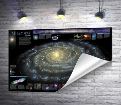 Карта галактики Чумацький Шлях (Milky Way)