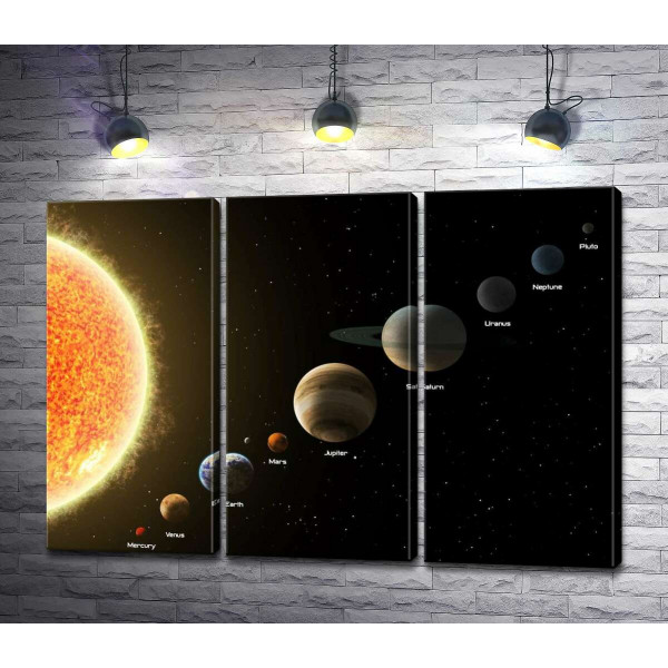 Ряд планет Солнечной системы
