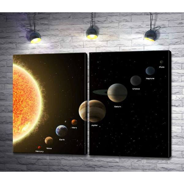 Ряд планет Сонячної системи