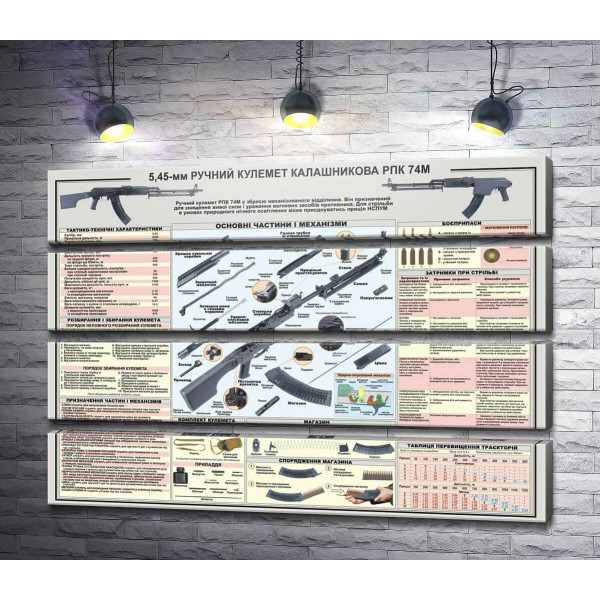 Плакат ручного кулемета Калашнікова РПК 74М