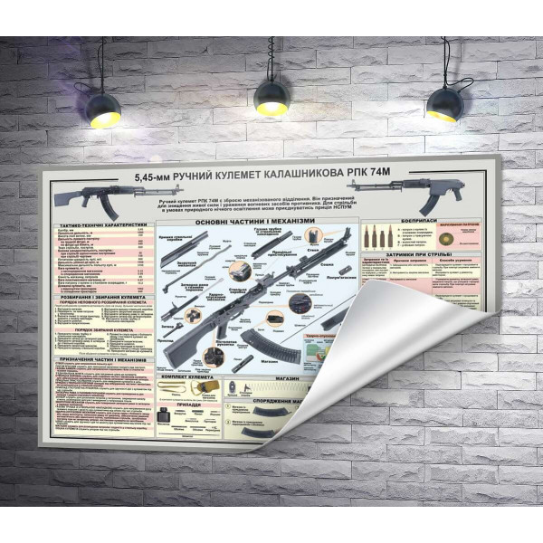 Плакат ручного пулемета Калашникова РПК 74М