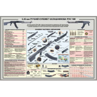 Плакат ручного пулемета Калашникова РПК 74М