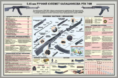 Плакат ручного пулемета Калашникова РПК 74М