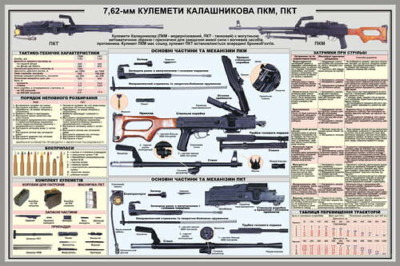 Плакат пулемета Калашникова ПКМ, ПКТ