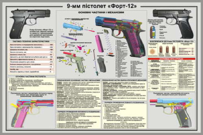 Плакат пістолета Форт-12