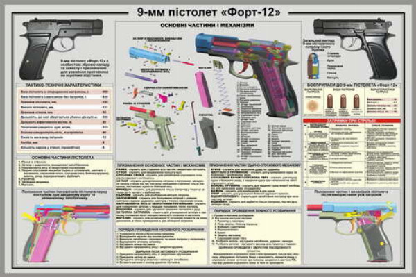 Плакат пістолета Форт-12