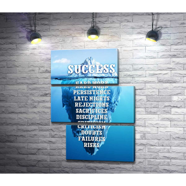 Плакат "Шлях до успіху"