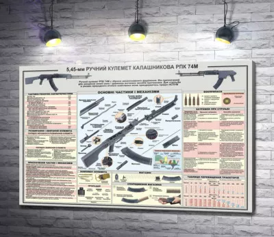 Плакат ручного пулемета Калашникова РПК 74М