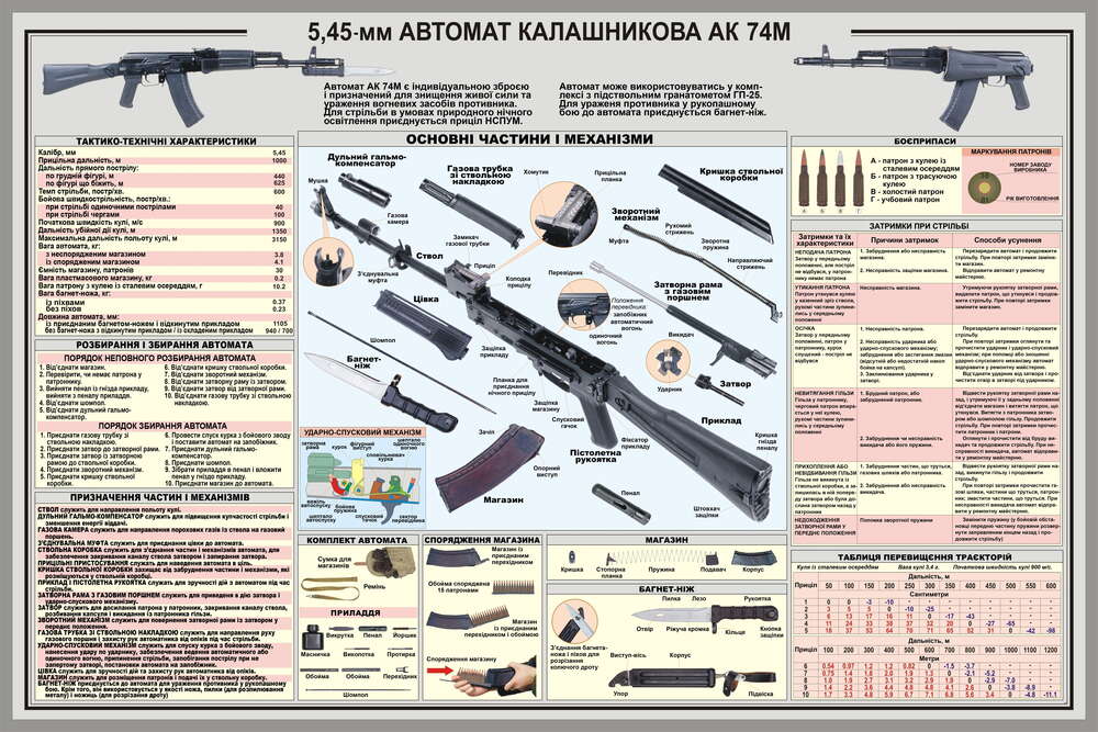 картина-постер Навчальний плакат автомата Калашнікова (АК - 74М)