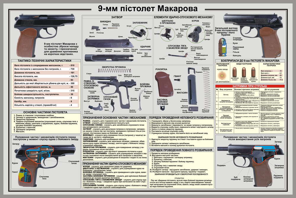 картина-постер Навчальний плакат пістолета Макарова