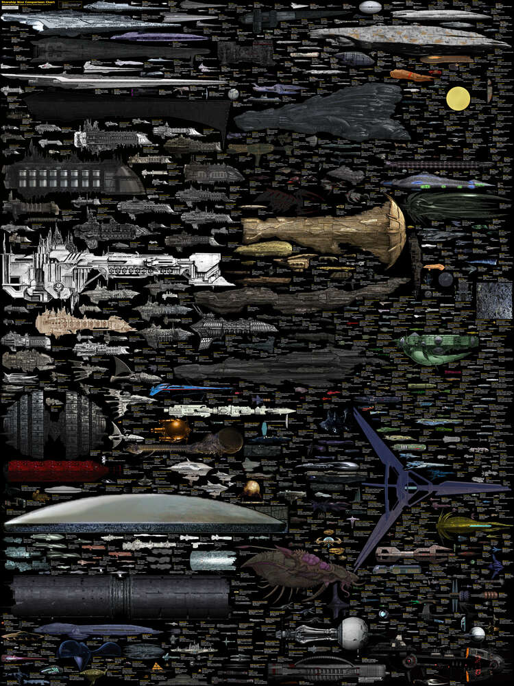 картина-постер Все космические корабли "Звездных войн" (Star Wars)