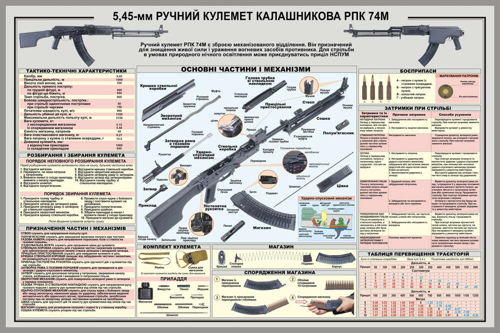 картина-постер Плакат ручного пулемета Калашникова РПК 74М
