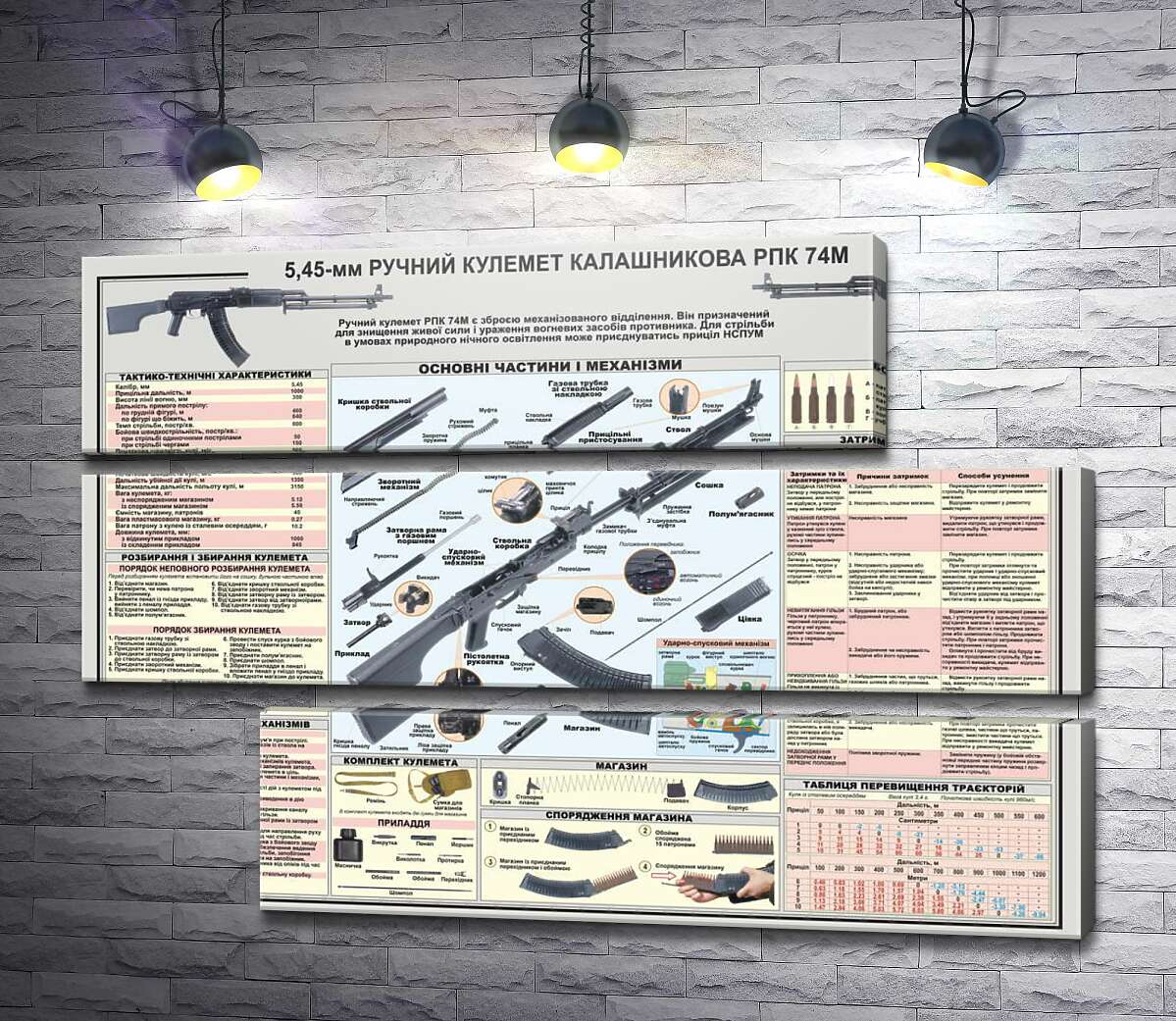 модульная картина Плакат ручного пулемета Калашникова РПК 74М (Модуль №16)