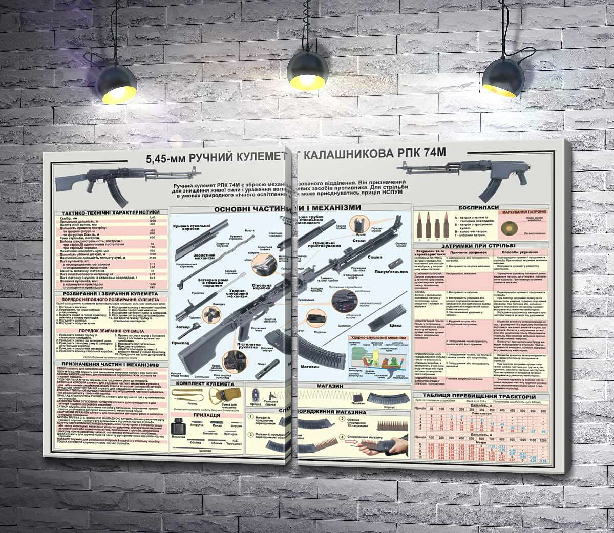 модульная картина Плакат ручного пулемета Калашникова РПК 74М