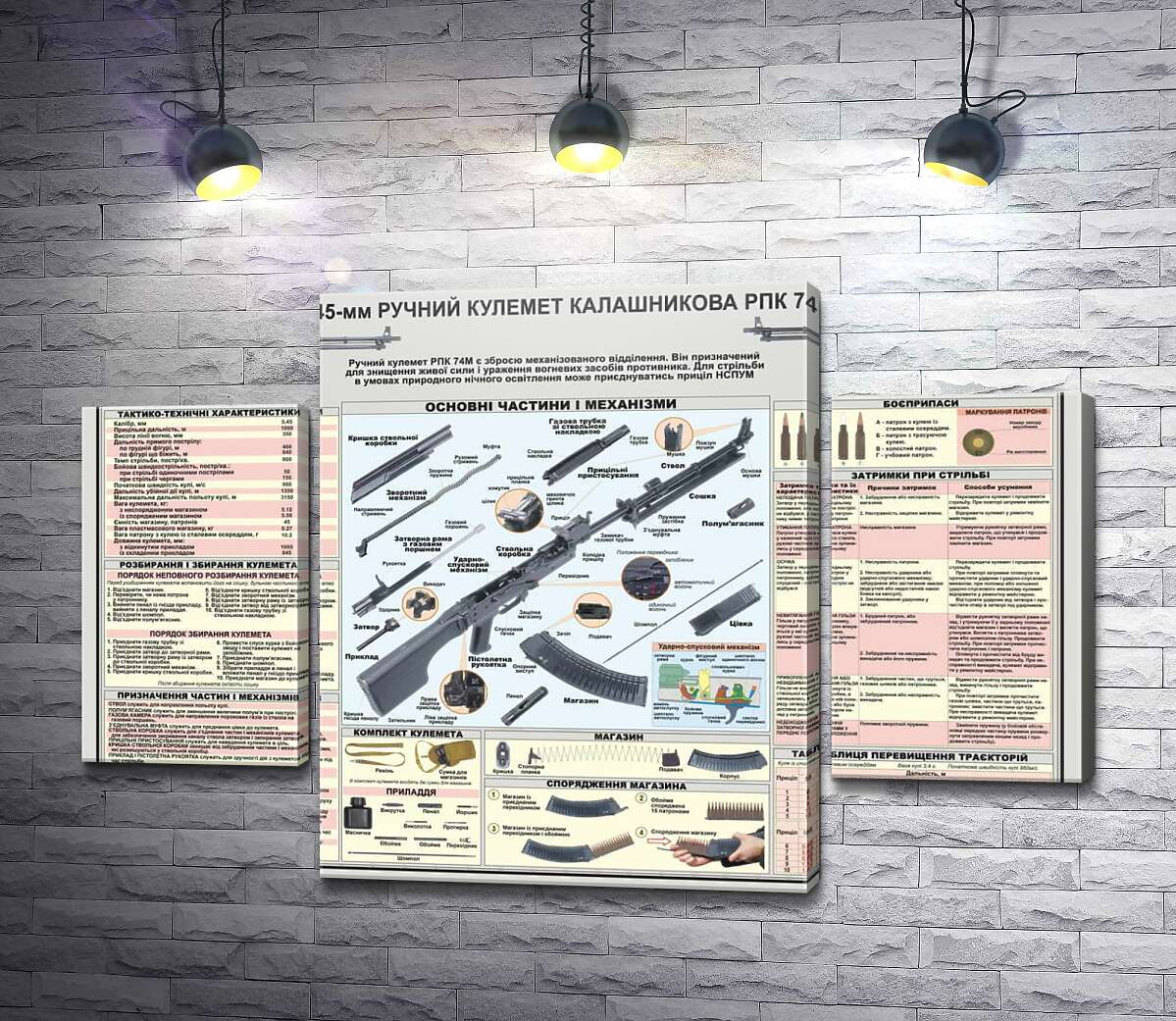 модульна картина Плакат ручного кулемета Калашнікова РПК 74М (Модуль №5)