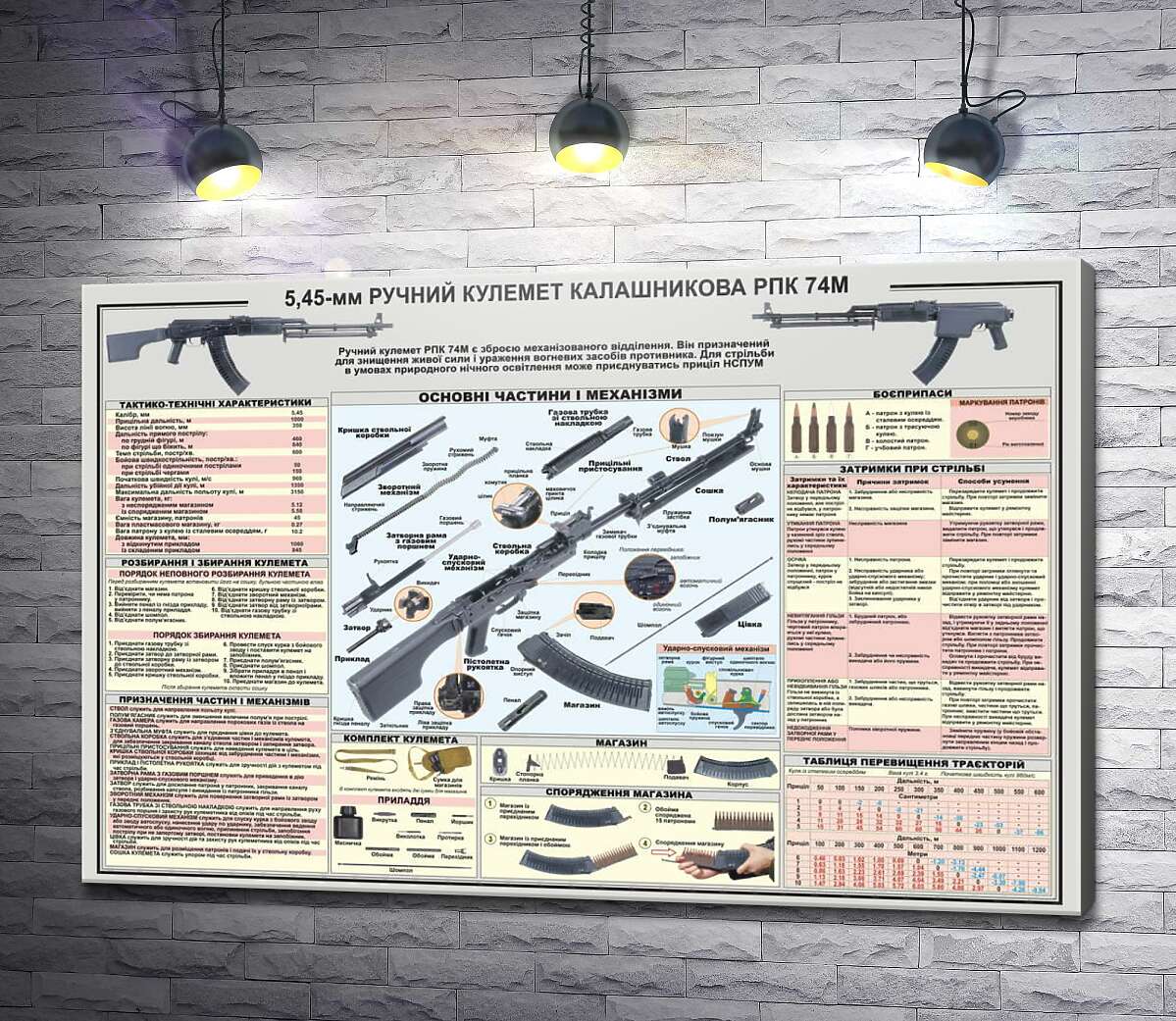 картина Плакат ручного пулемета Калашникова РПК 74М