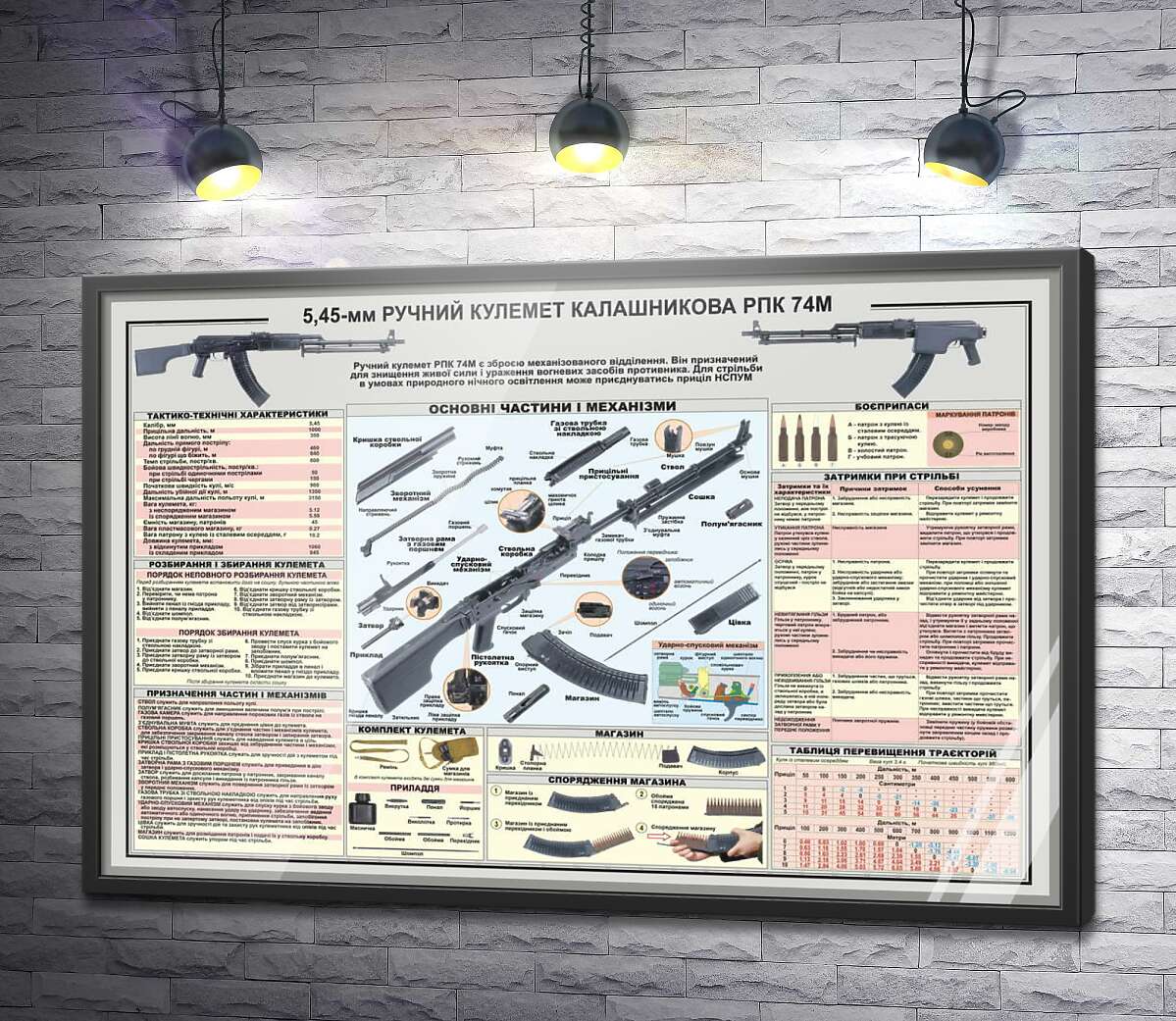 постер Плакат ручного пулемета Калашникова РПК 74М