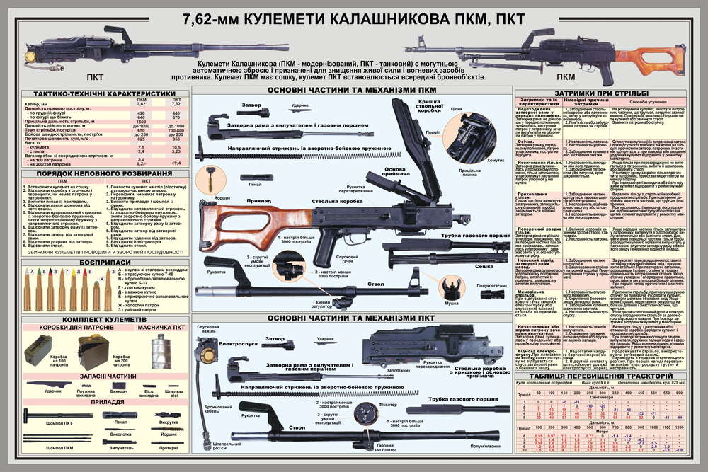 картина-постер Плакат пулемета Калашникова ПКМ, ПКТ
