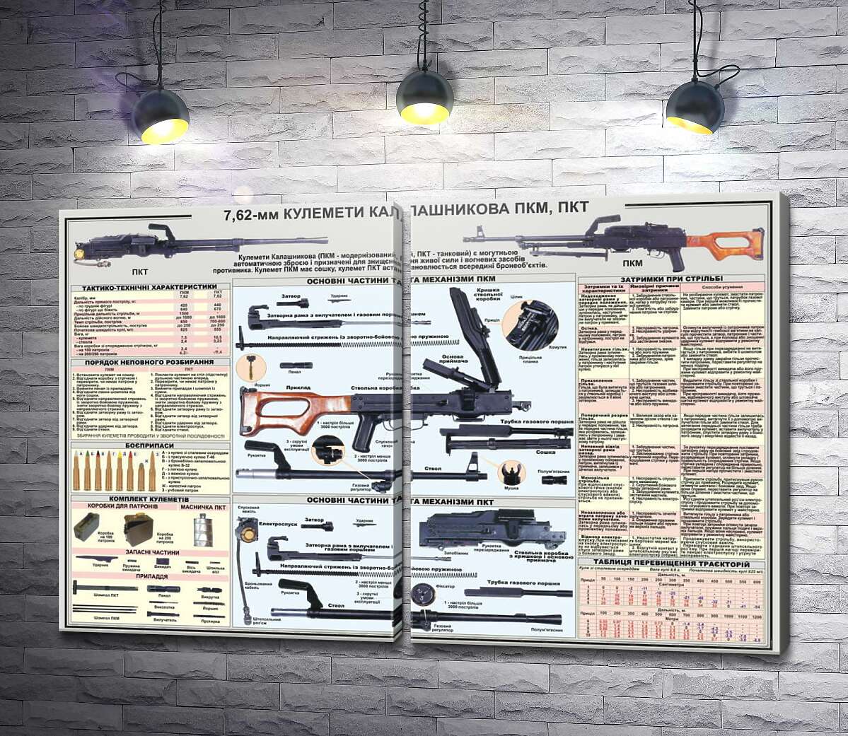 модульная картина Плакат пулемета Калашникова ПКМ, ПКТ