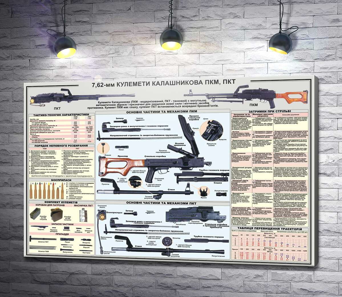 картина Плакат кулемета Калашнікова ПКМ, ПКТ