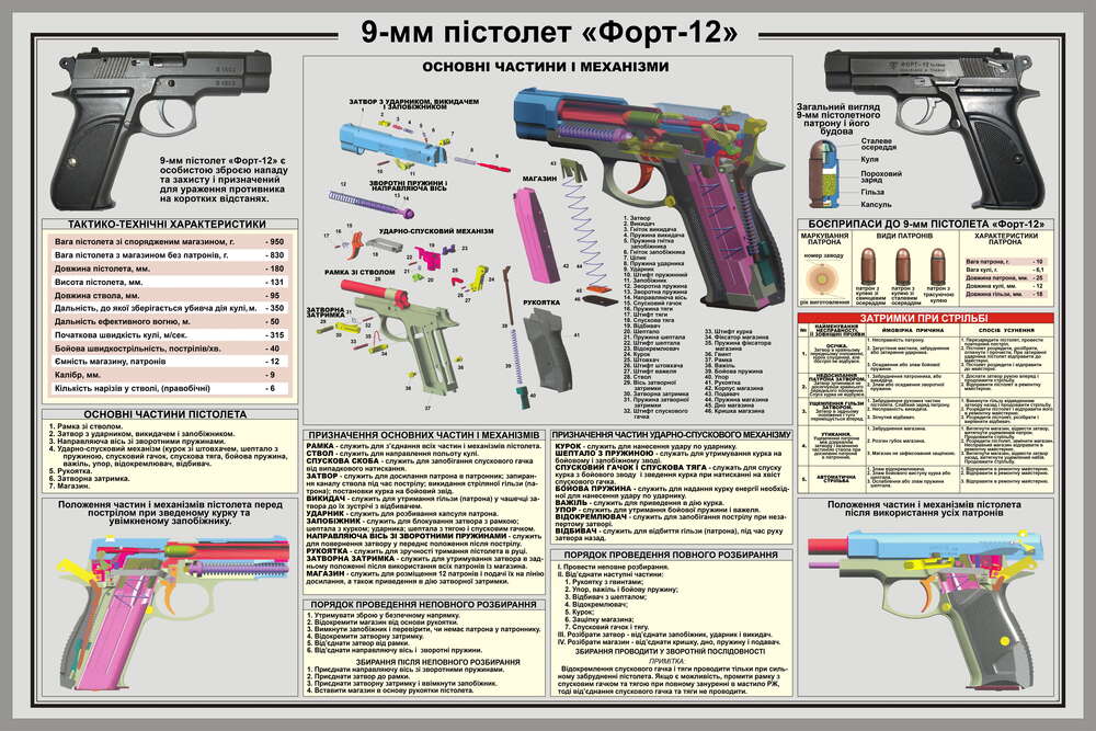 картина-постер Плакат пістолета Форт-12