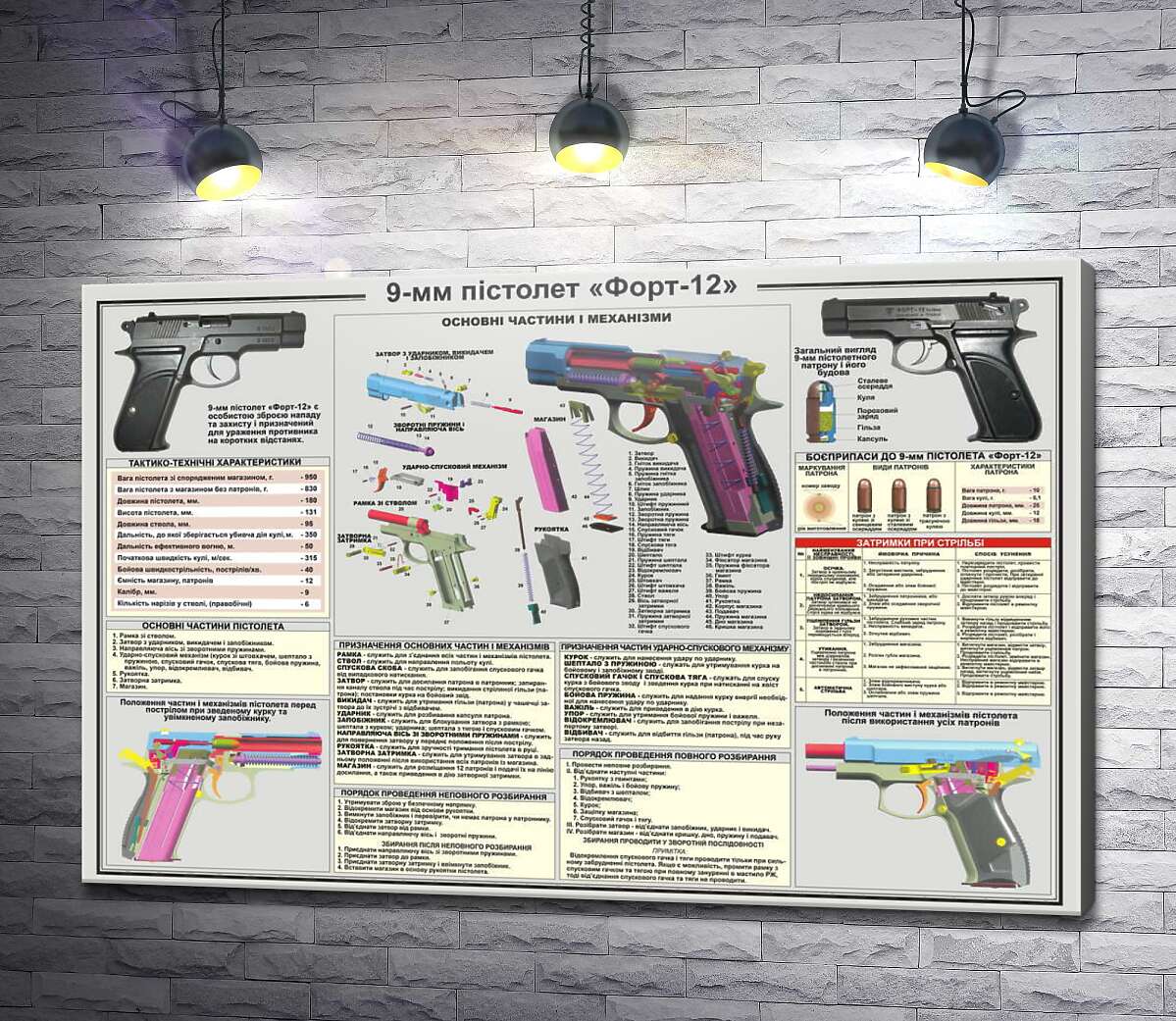 картина Плакат пістолета Форт-12